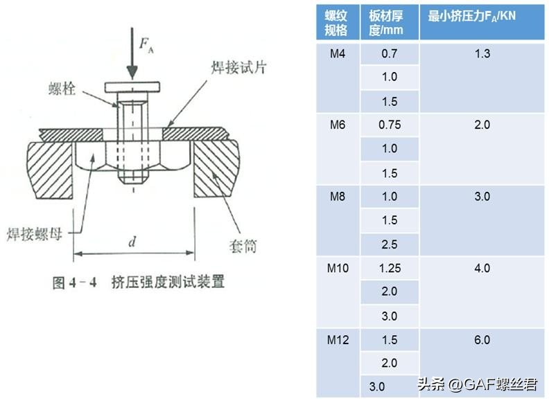 焊接紧固件设计要求_焊接紧固件质量保证措施_钢梁铆焊后起拱度控制与矫正