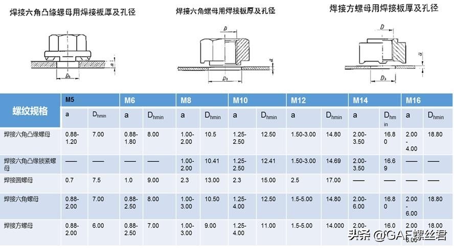 焊接紧固件设计要求_钢梁铆焊后起拱度控制与矫正_焊接紧固件质量保证措施