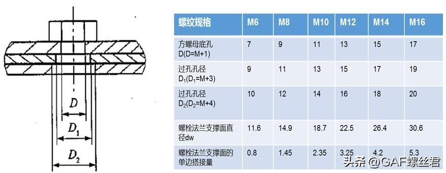 钢梁铆焊后起拱度控制与矫正_焊接紧固件质量保证措施_焊接紧固件设计要求