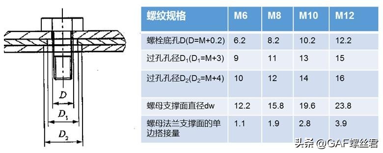 钢梁铆焊后起拱度控制与矫正_焊接紧固件设计要求_焊接紧固件质量保证措施