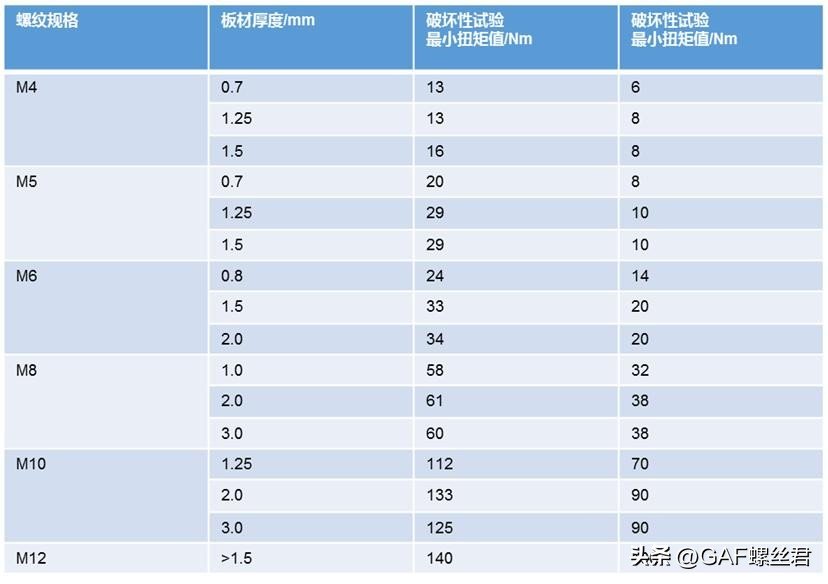 焊接紧固件质量保证措施_焊接紧固件设计要求_钢梁铆焊后起拱度控制与矫正