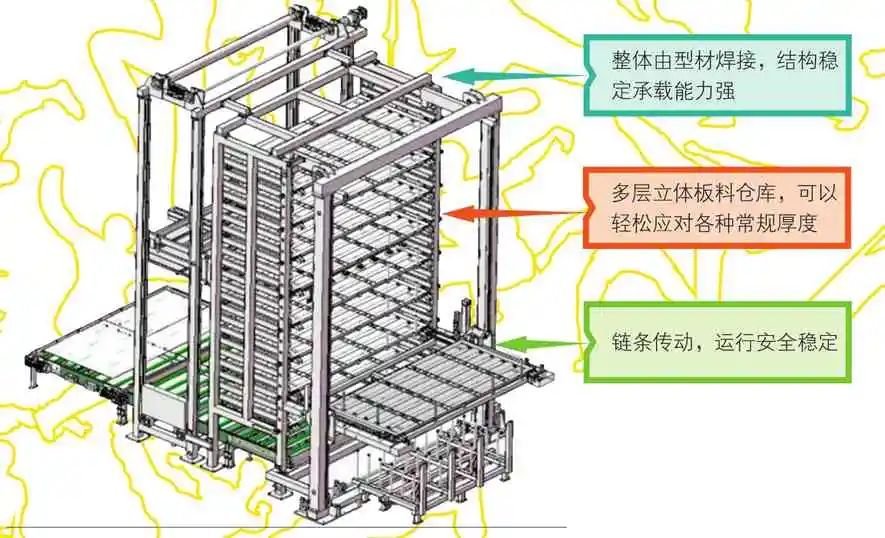 激光切割自动上下料系统_线切割加工效率提升方法_钢板激光切割上下料自动化