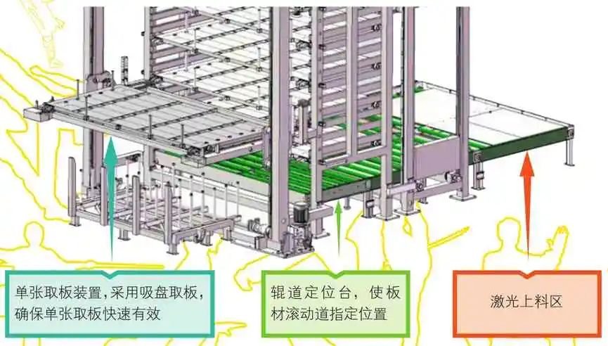 线切割加工效率提升方法_激光切割自动上下料系统_钢板激光切割上下料自动化