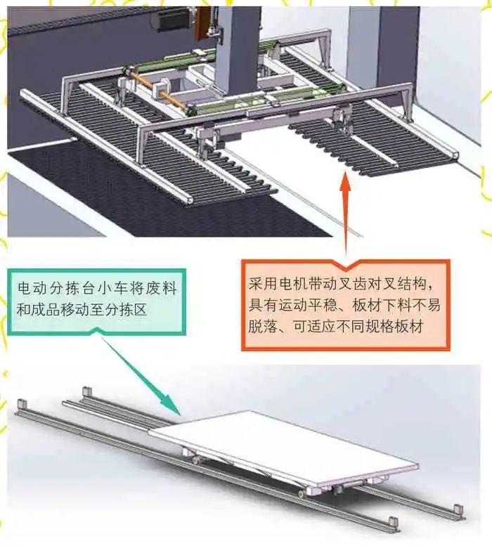 激光切割自动上下料系统_线切割加工效率提升方法_钢板激光切割上下料自动化