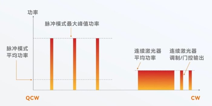 QCW 準連続レーザー溶接技術の台頭: ハイエンド製造の精密加工アップグレードを強化する Baochenxin のソリューションが業界の焦点となる-大連富泓機械有限公司