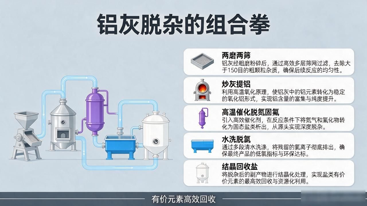 金属零件加工节能减排措施_铝灰杂质成分分析_高温耐火材料影响