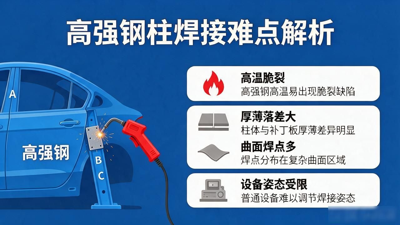 电阻焊设备调试难题_汽车零部件电阻焊工艺_如何提高铆焊装配的生产效率