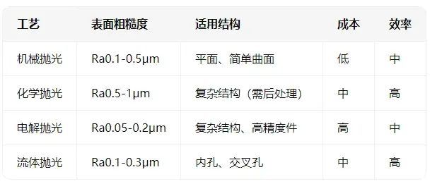 不锈钢加工表面抛光工艺_机械抛光化学抛光电解抛光流体抛光_不锈钢抛光工艺