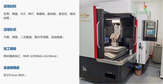 Zhuo Jingyi 磁気レオロジー研磨工作機械