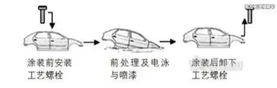 汽车搭铁不良故障_汽车搭铁点锈蚀原因_白铁铆焊件如何做防锈处理(刷漆)