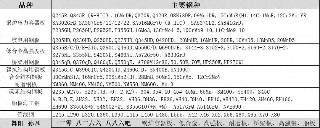Q345钢板铆焊拼装平台服务_Q345qD钢板规格明细 Q345qD钢板切割 Q345qDZ25桥梁钢板焊接工艺